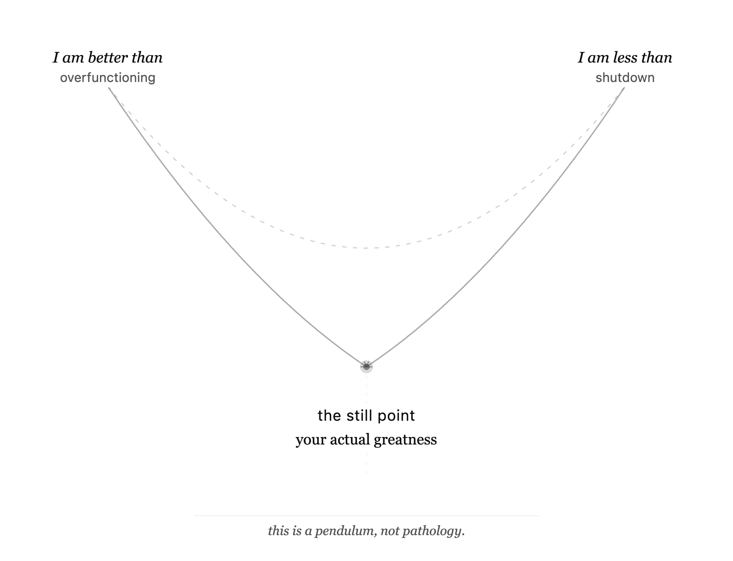 Inflation Deflation Pendulum - Somatic Blog Post